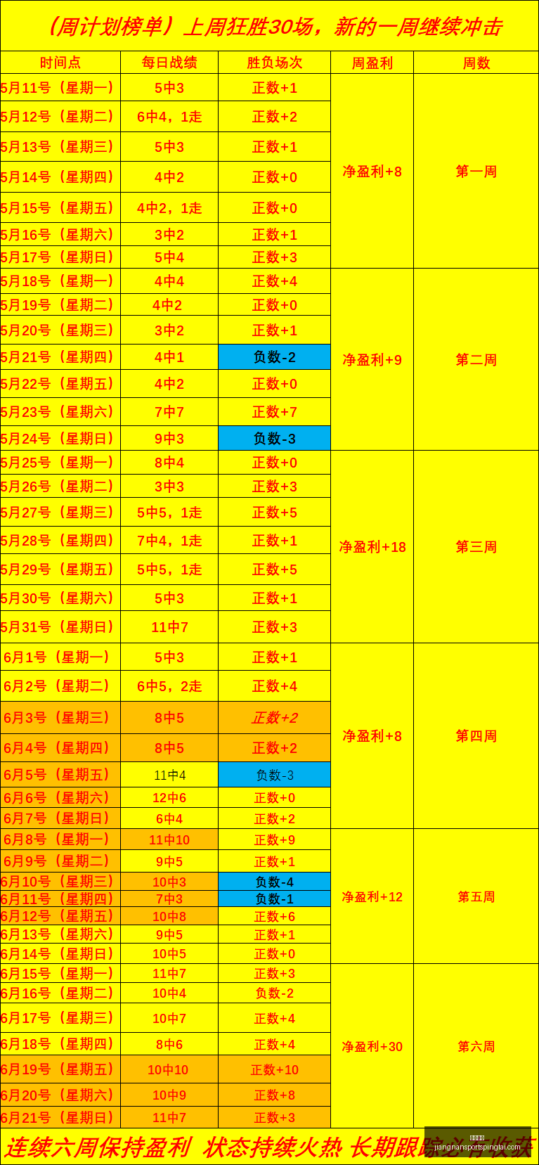江南体育江,南体育官网,数据冲到,江南体育官网,江南体育App,江南体育直播,江南体育娱乐平台,江南体育入口