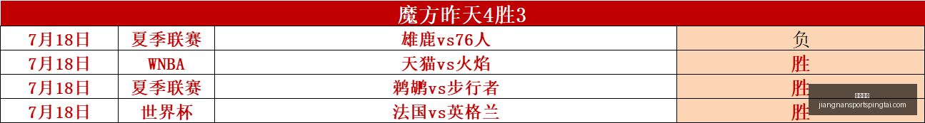 江南体育江,南体育官网,数据冲到,江南体育官网,江南体育App,江南体育直播,江南体育娱乐平台,江南体育入口